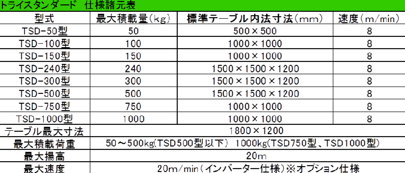 4.トライスタンダード　仕様諸元表.fw.png