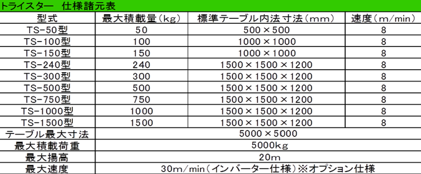 5.トライスター　仕様諸元表.fw.png